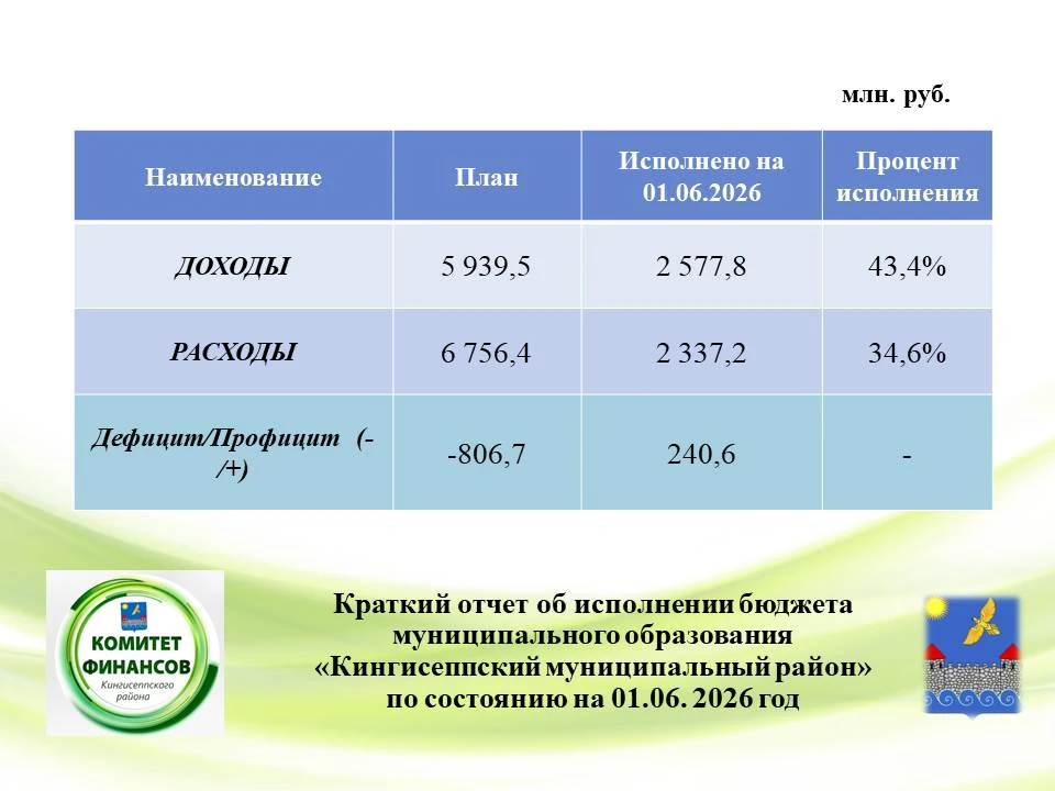 ✅ Предлагаем ознакомиться с кратким ежемесячным отчетом об исполнении бюджета муниципал...