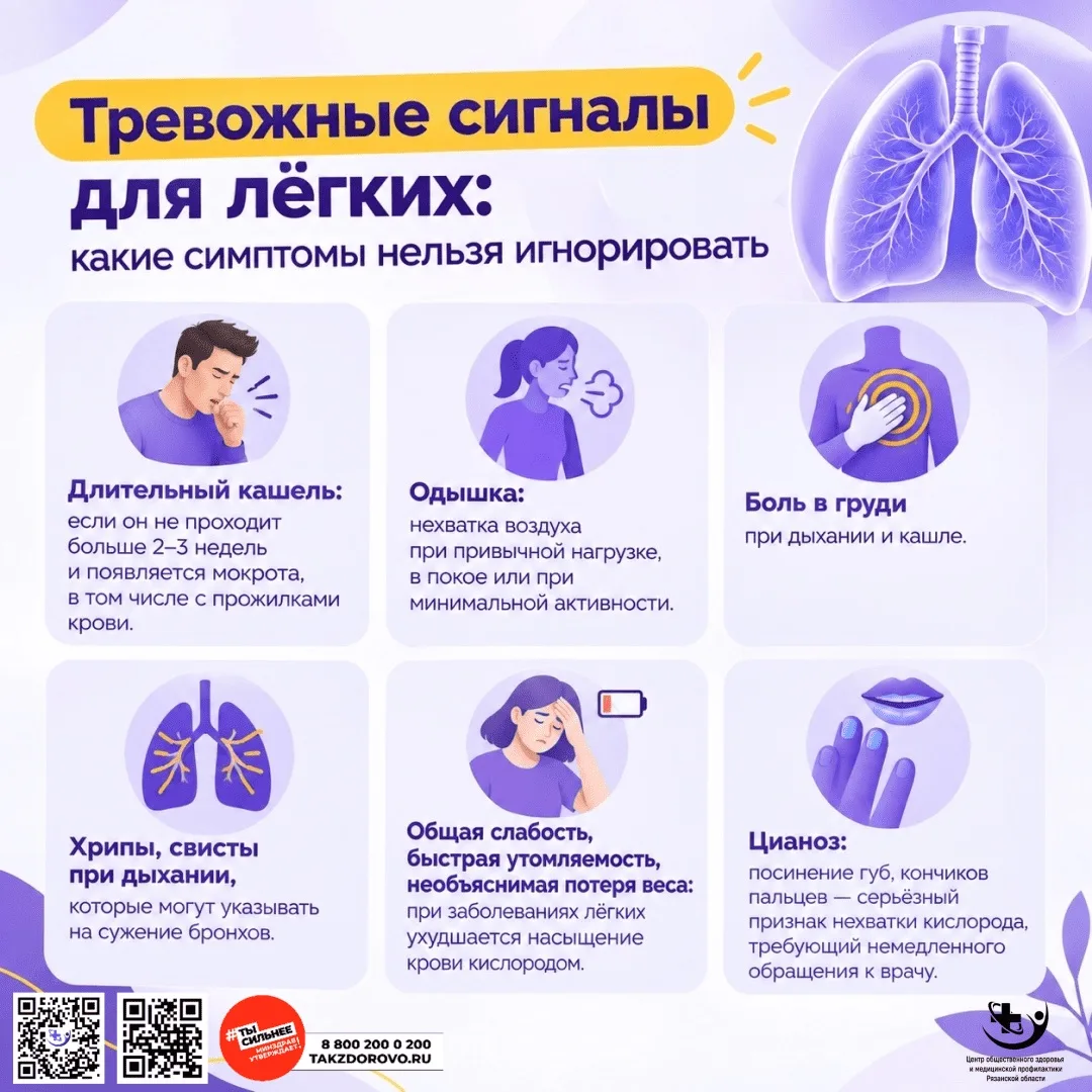 🫁Лёгкие — один из самых важных органов человеческого тела. Их главная задача — обеспеч...