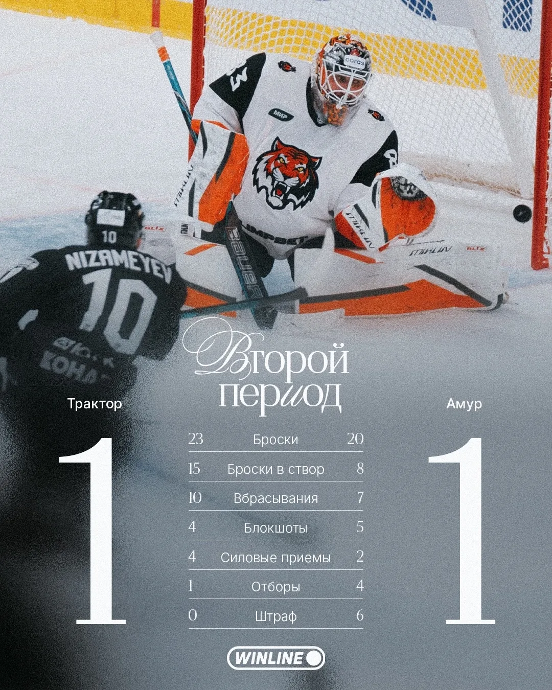 📌 Статистика 2-го периода