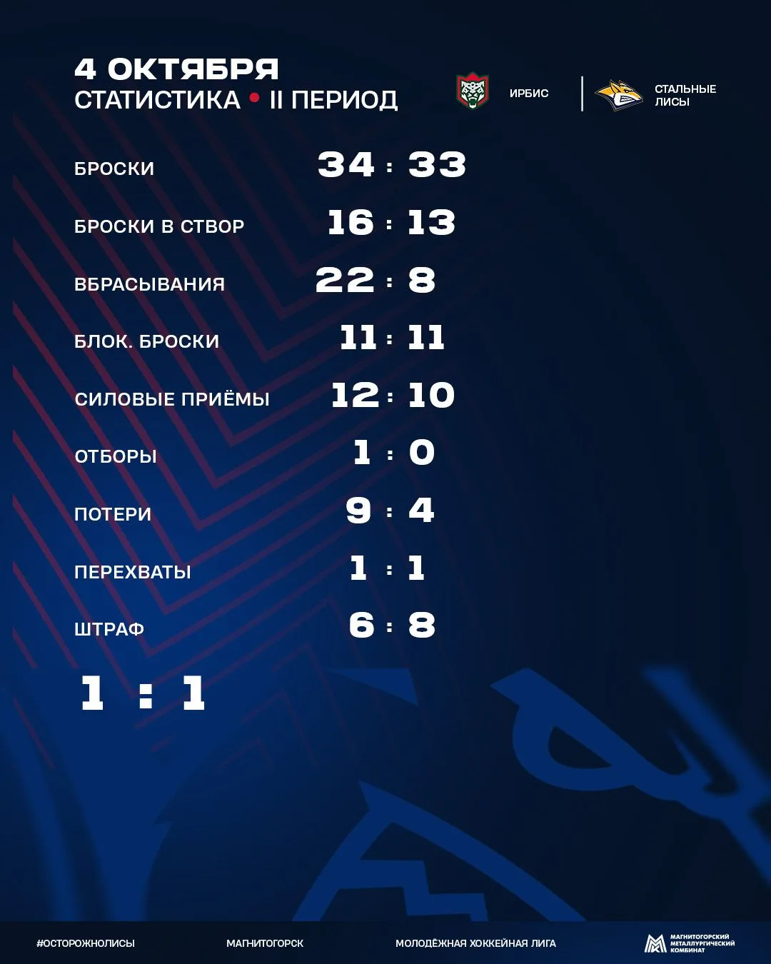 Отдыхаем, готовимся к третьему периоду!