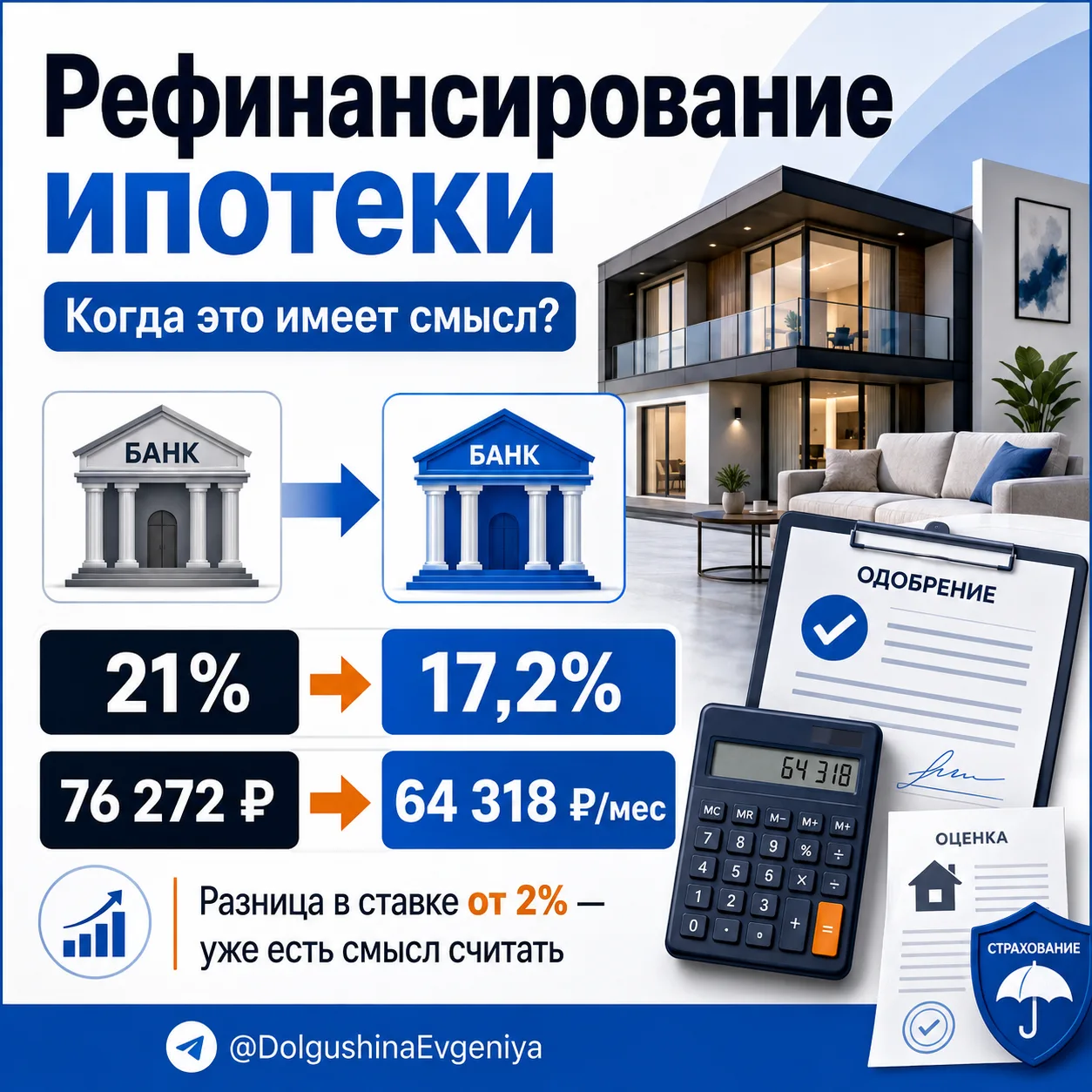 Что такое рефинансирование ипотеки и когда оно имеет смысл?