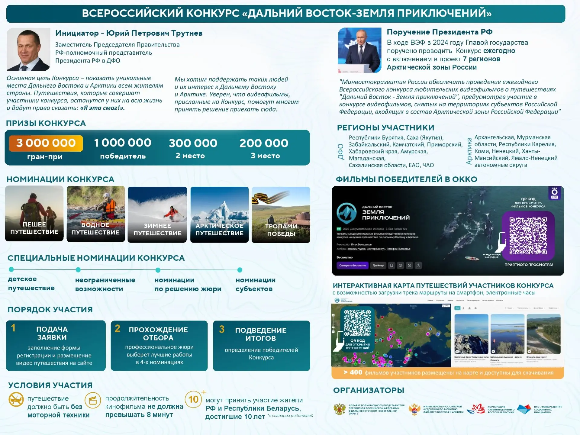 С 1 мая 2026 года начинается прием заявок на участие в IV Всероссийском конкурсе на луч...