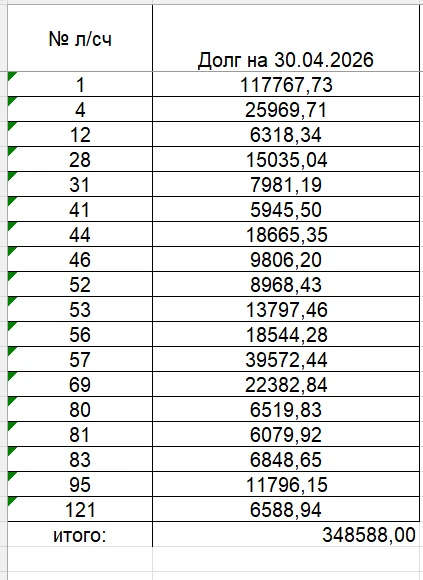 Список должников с суммой свыше 5 000 ₽