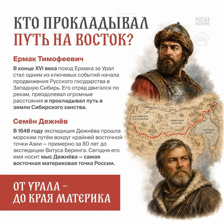 Освоение Сибири: командный проект XVII века