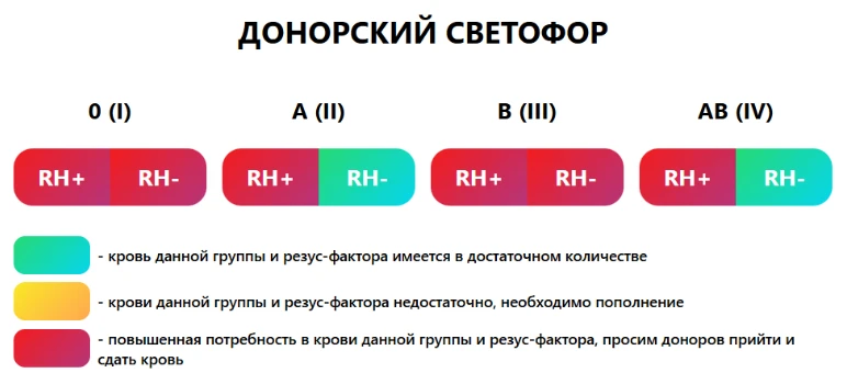 СВЕТОФОР КРИЧИТ: «ПОМОГИТЕ!» — А ТЫ МОЛЧИШЬ?