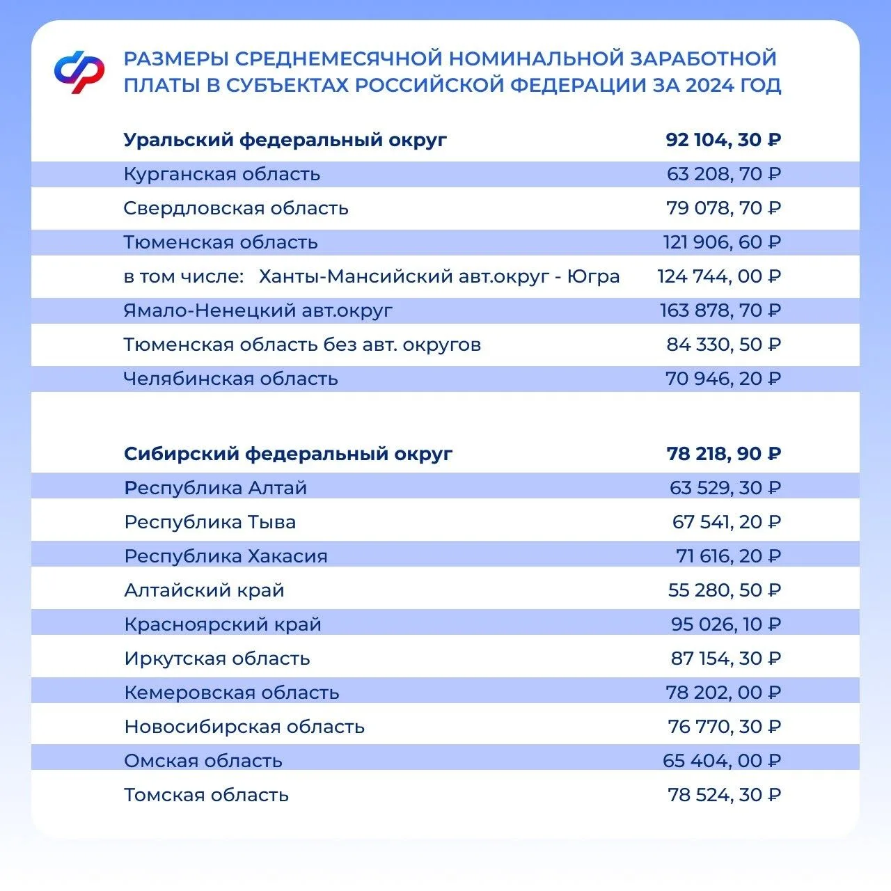 📎 С 1 марта 2026 года меняется порядок учета алиментов при назначении единого пособия  Изменится пор