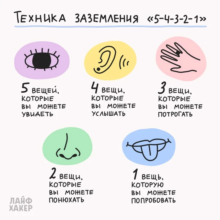 Практика «Заземление 5-4-3-2-1»:
