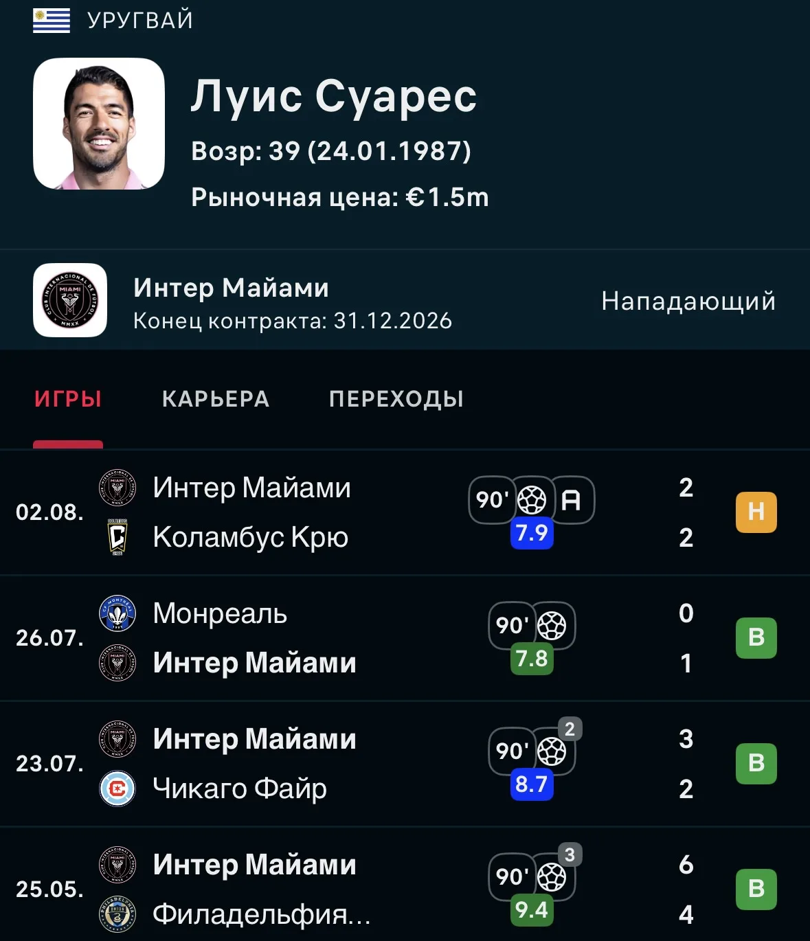 Луис Суарес разошелся в последних матчах 🔥

@ifootball