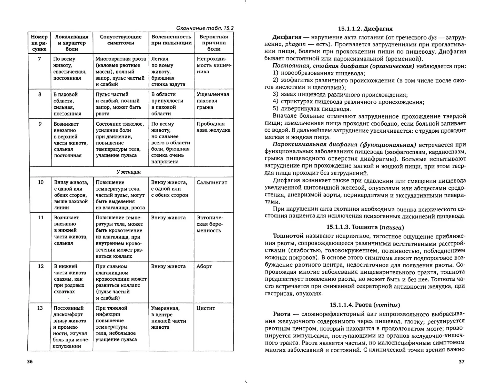Жалобы пациентов при заболеваниях желудочно-кишечного тракта
