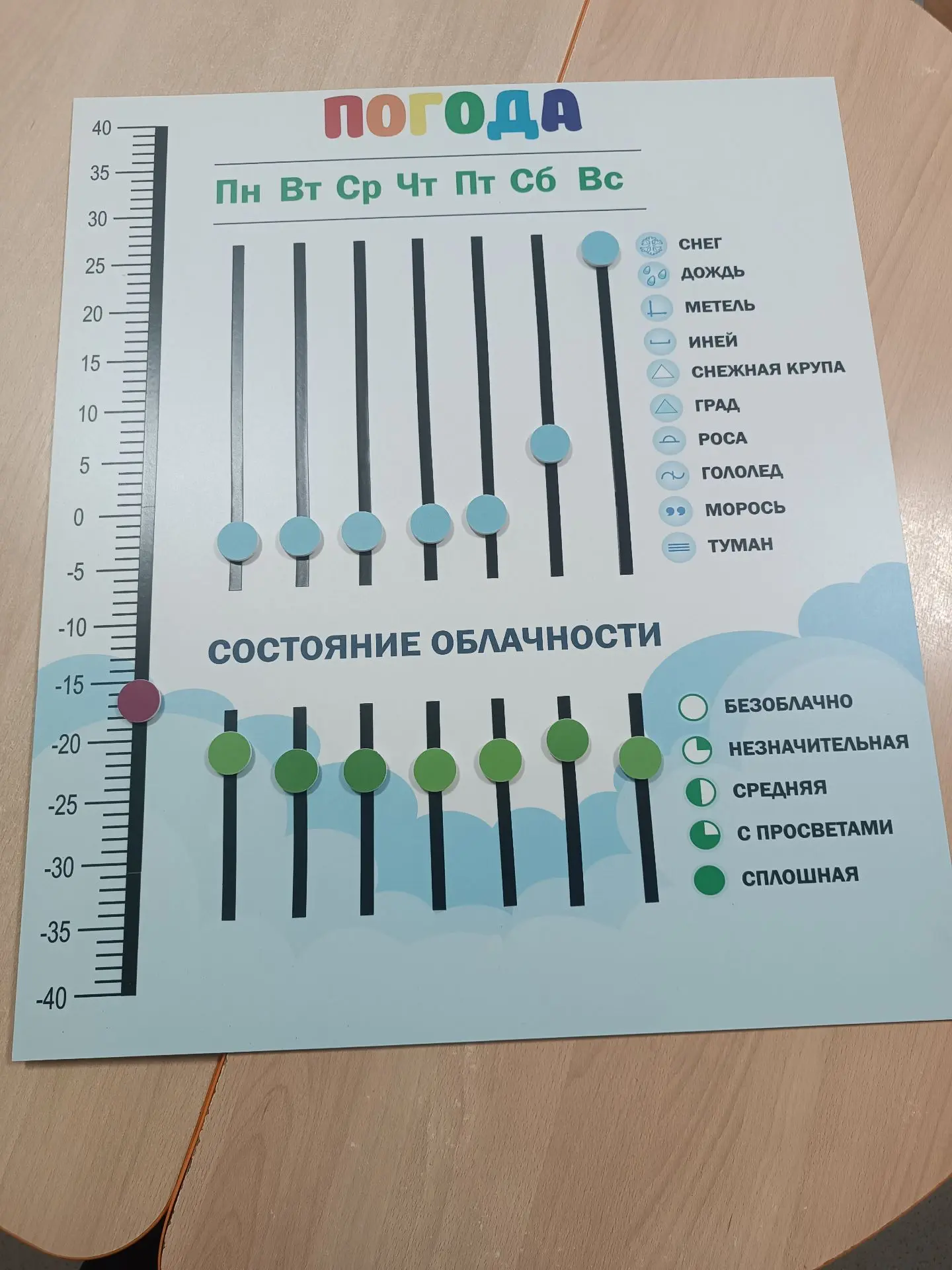 ✅   Этим летом на участке детского сада «Улыбка» появилась настоящая метеостанция для ю...