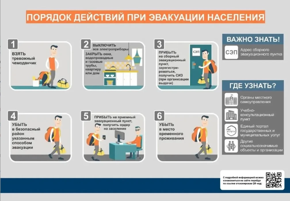 Порядок действий при эвакуация населения.