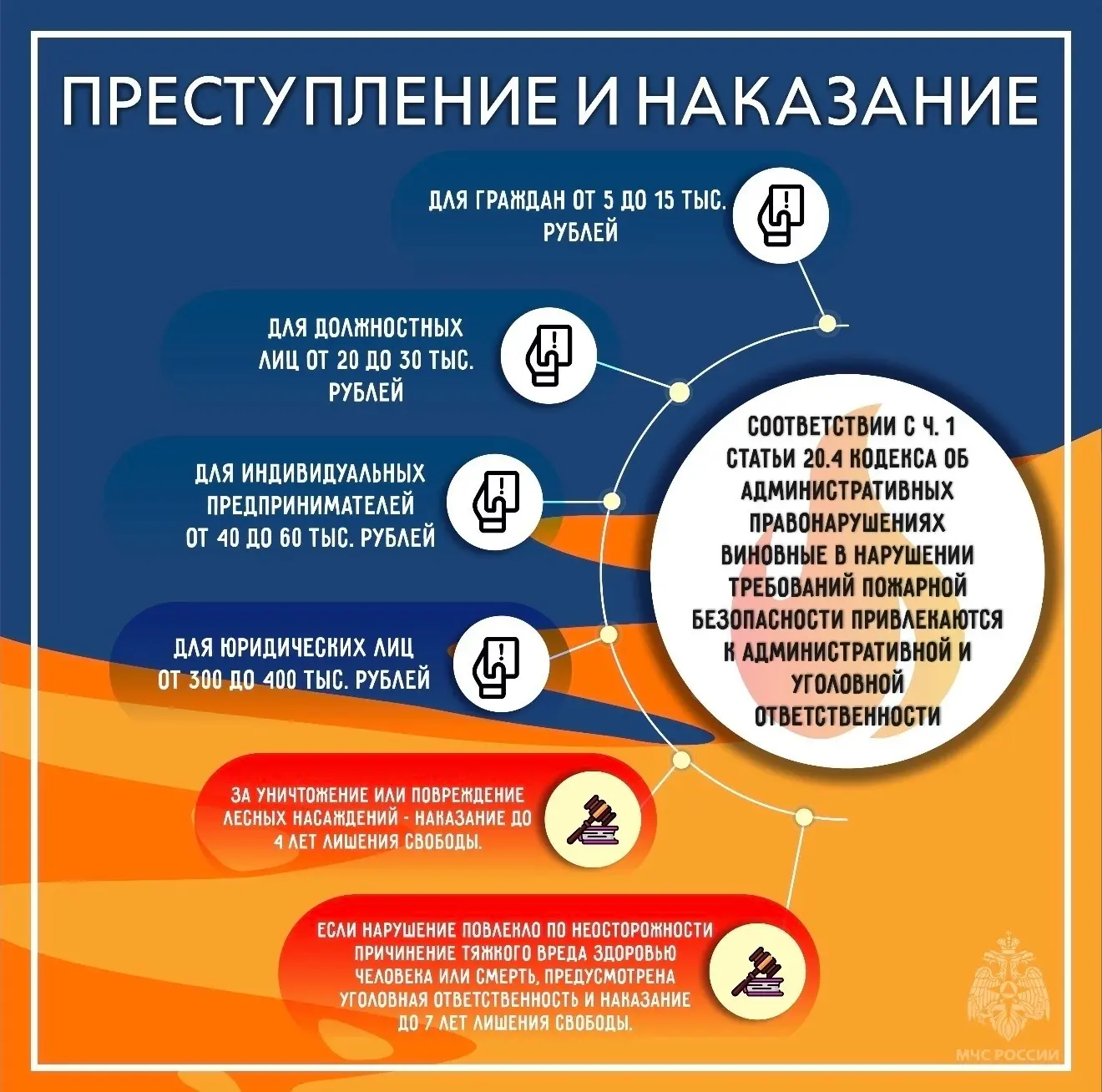 Поджигателей мусора и сухой травы привлекают к ответственности!

Ежедневно пожарные и инспекторы Гос