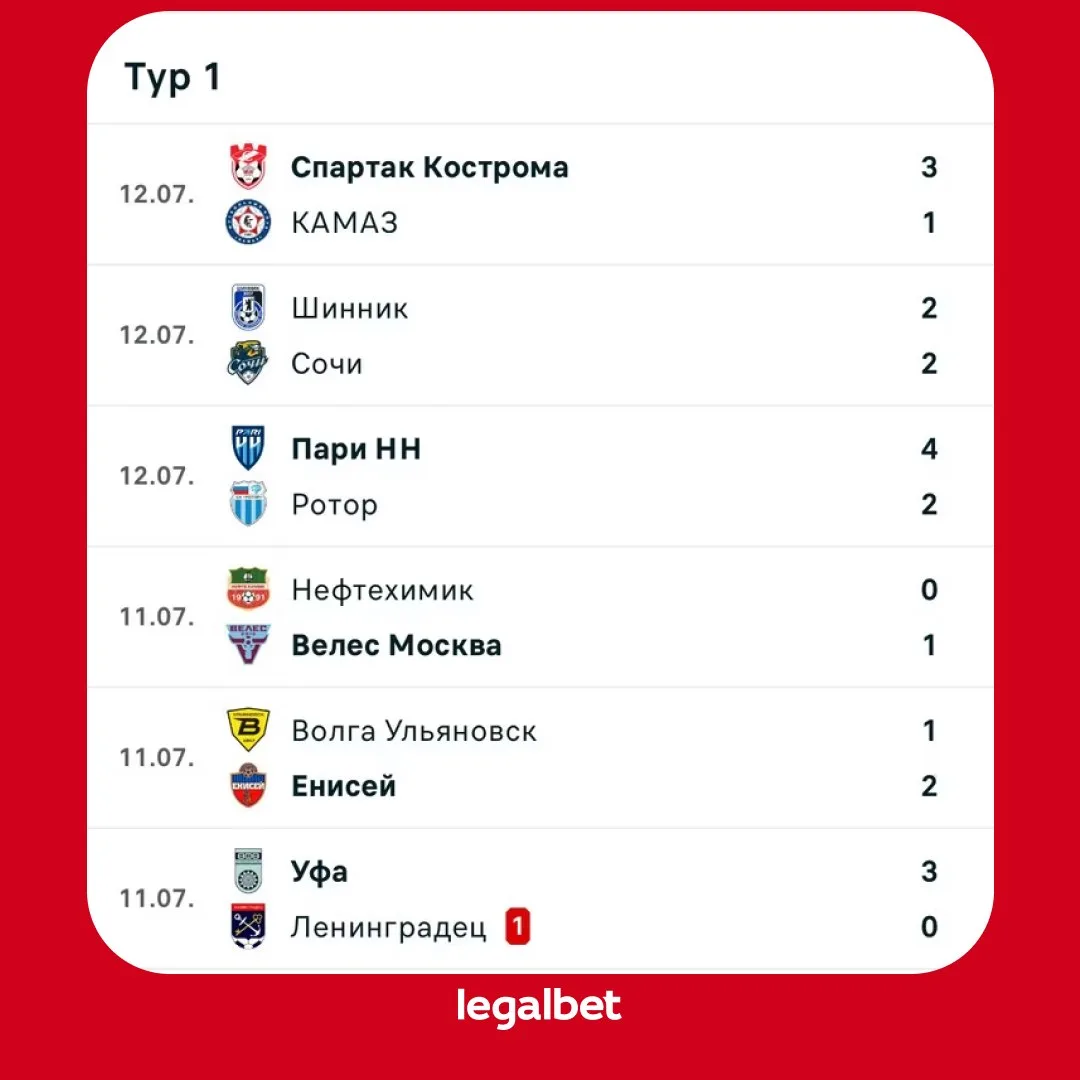 🔥⚽ Новый сезон Лиги PARI стартовал максимально бодро

Ситуация и правда нестандартная с учётом того