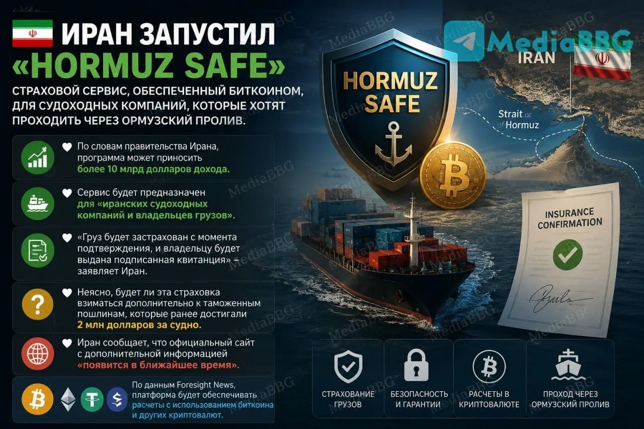 Иран запустил «Hormuz Safe» - страховой сервис, обеспеченный биткоином, для судоходных компаний, кот