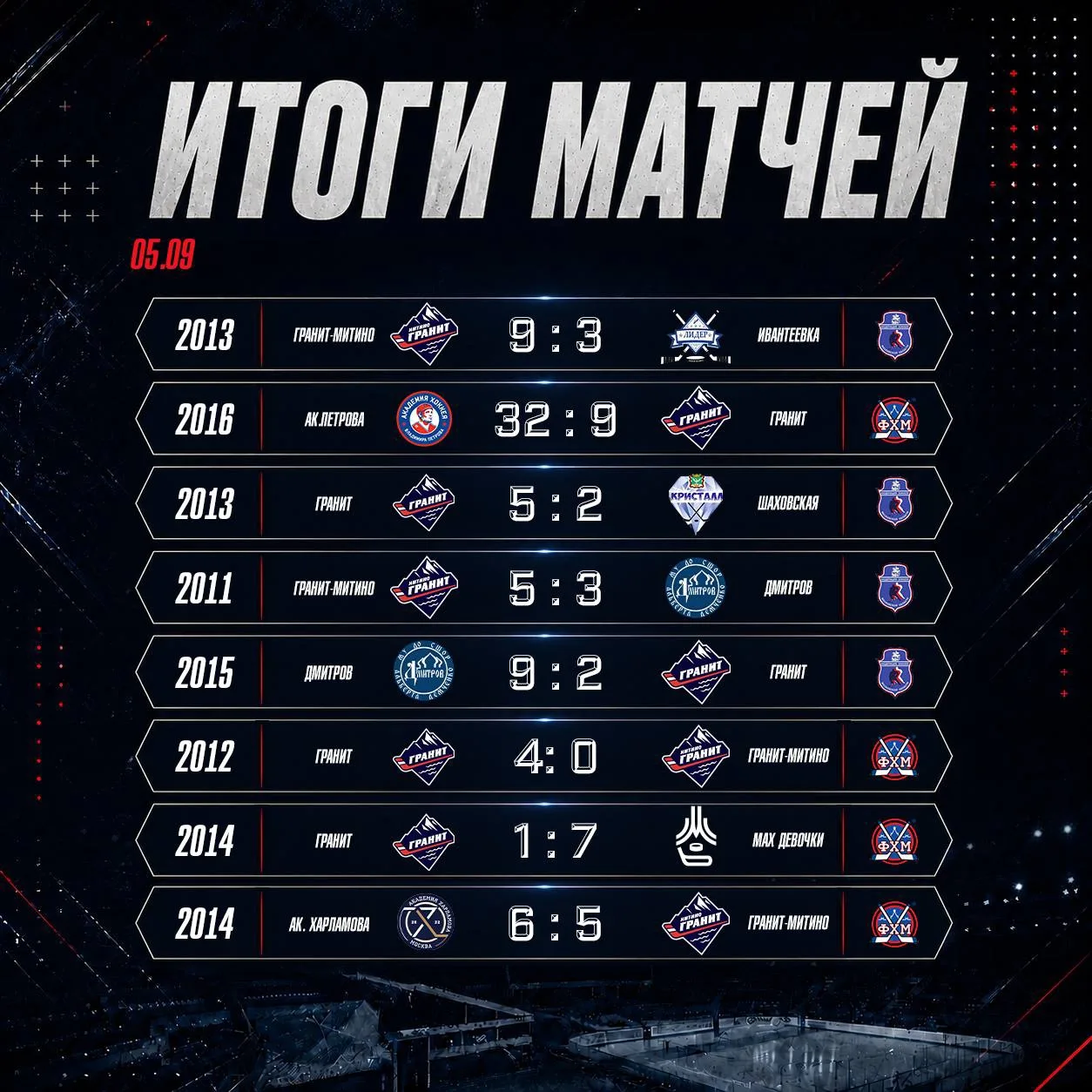 Пора подводить итоги первого игрового дня сезона 🏒