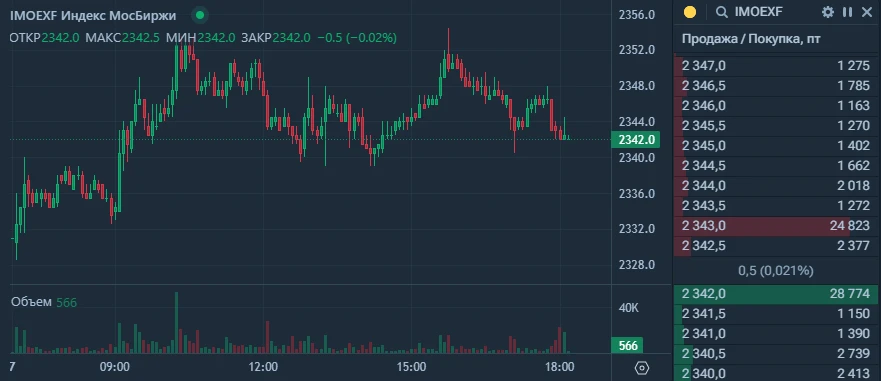 ❗️🇷🇺#MOEX