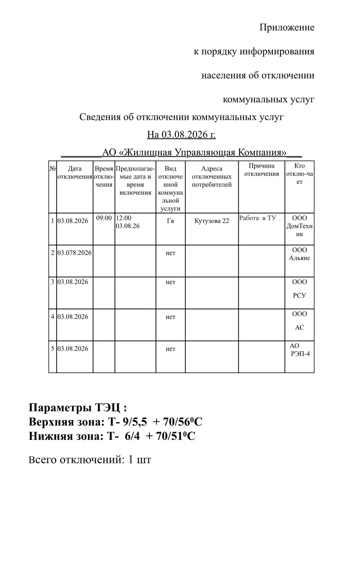 Медиа публикации