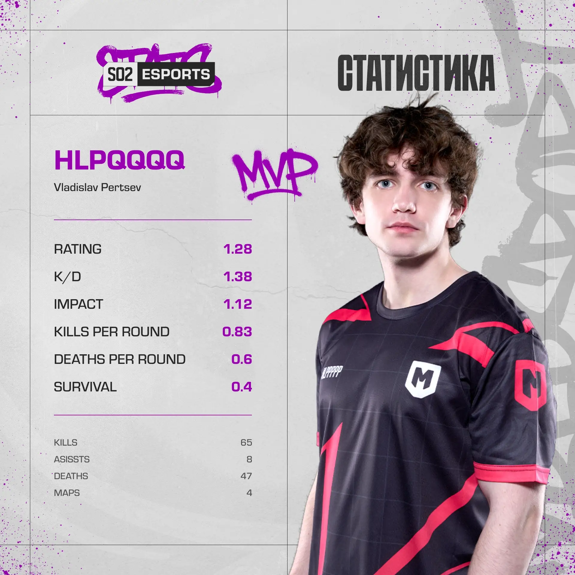 hLpqqqq забирает MVP гранд-финала!  Изучаем его статистику на картинке выше 👆
