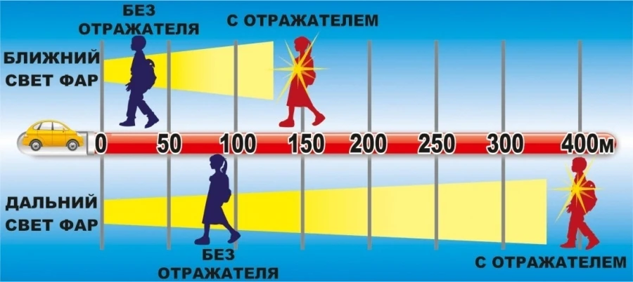 ⚠Информация для родителей о необходимости и важности использования светоотражающих элем...