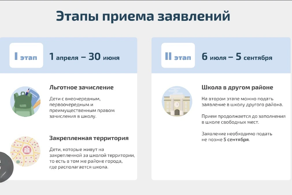 Уважаемые родители!

📣Информируем вас, что приём заявлений в 1 класс для детей, не проживающих (не 