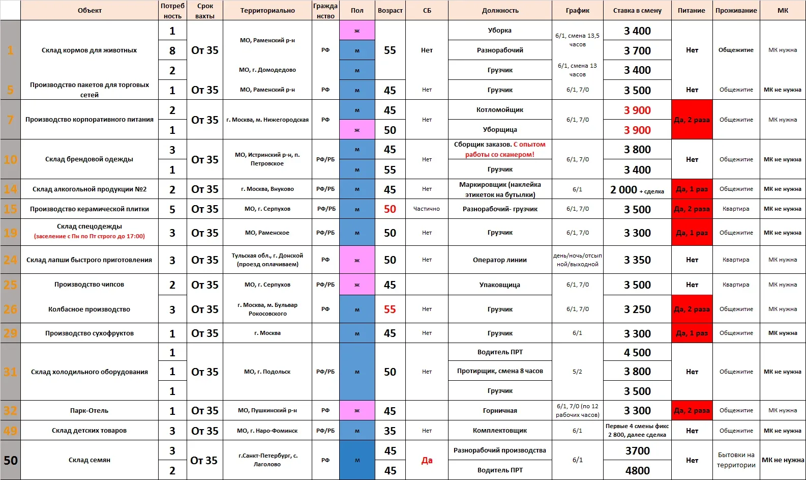 ЗАЯВКА 14.05