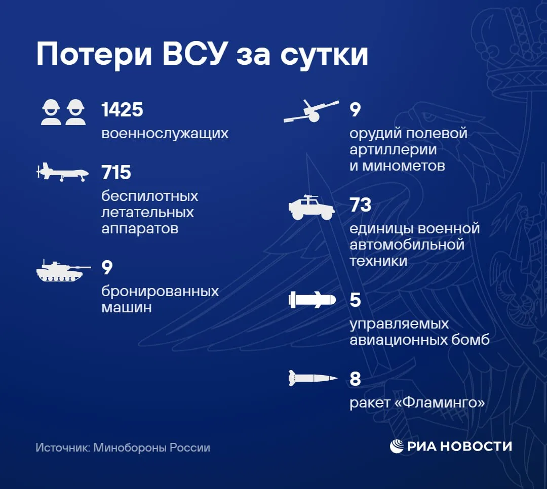 ❗️ За прошедшие сутки ПВО сбила 715 беспилотников ВСУ над регионами России.