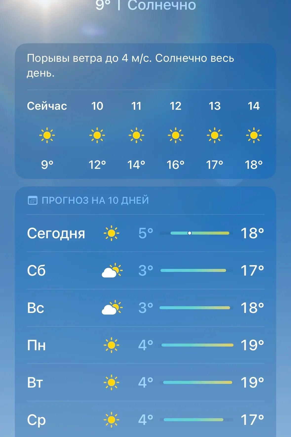 ☀Нас ждут последние теплые деньки, далее температура пойдет на спад