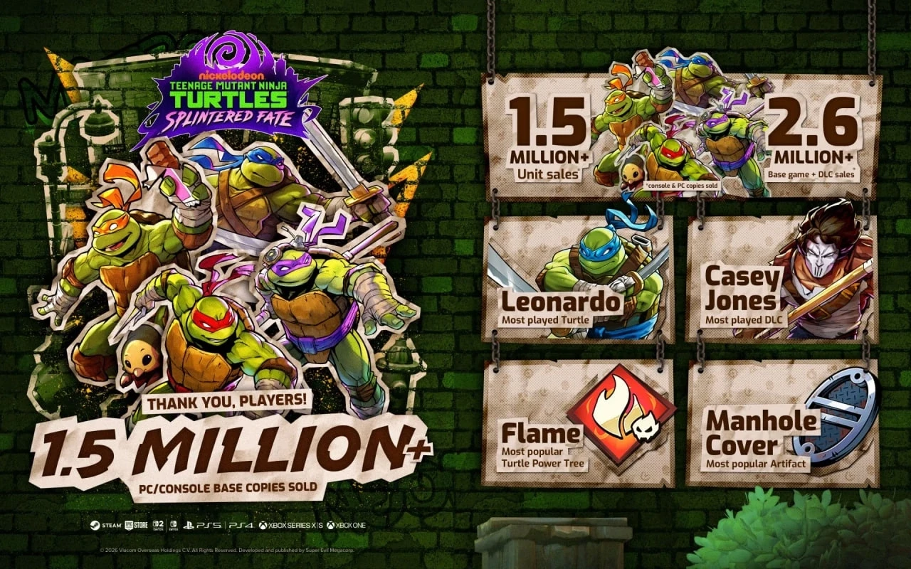 Teenage Mutant Ninja Turtles: Splintered Fate пробила отметку в 1,5 млн. проданных копий.