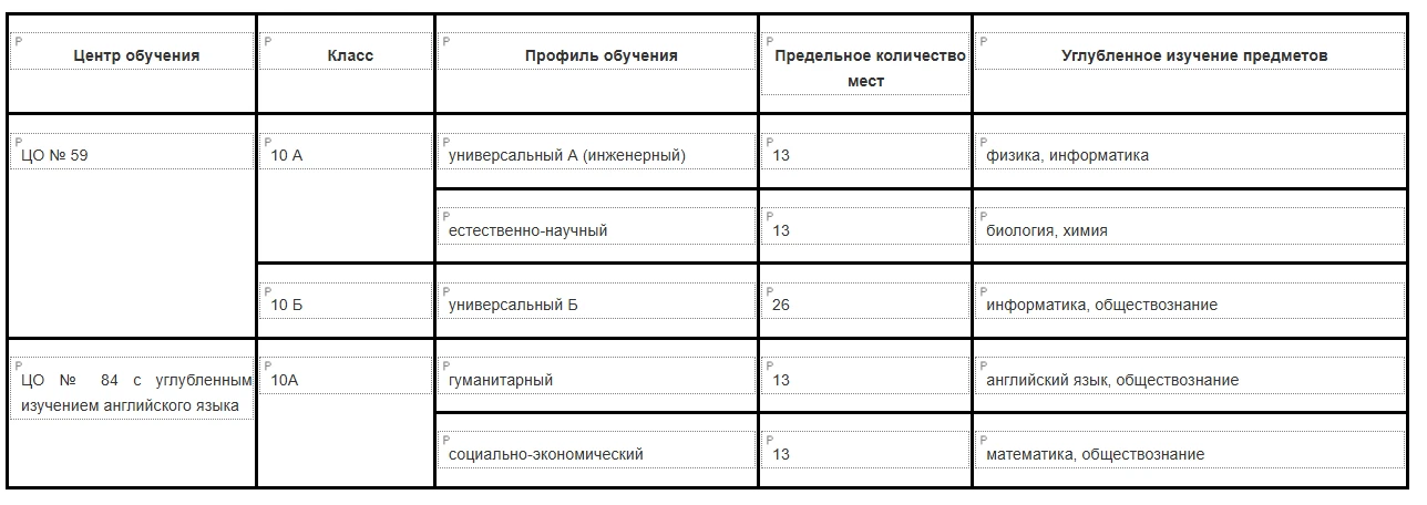 МОУ СОШ «Образовательный комплекс № 18 «МиР»  в 2026-2027 учебном году будет осуществлять обучение в