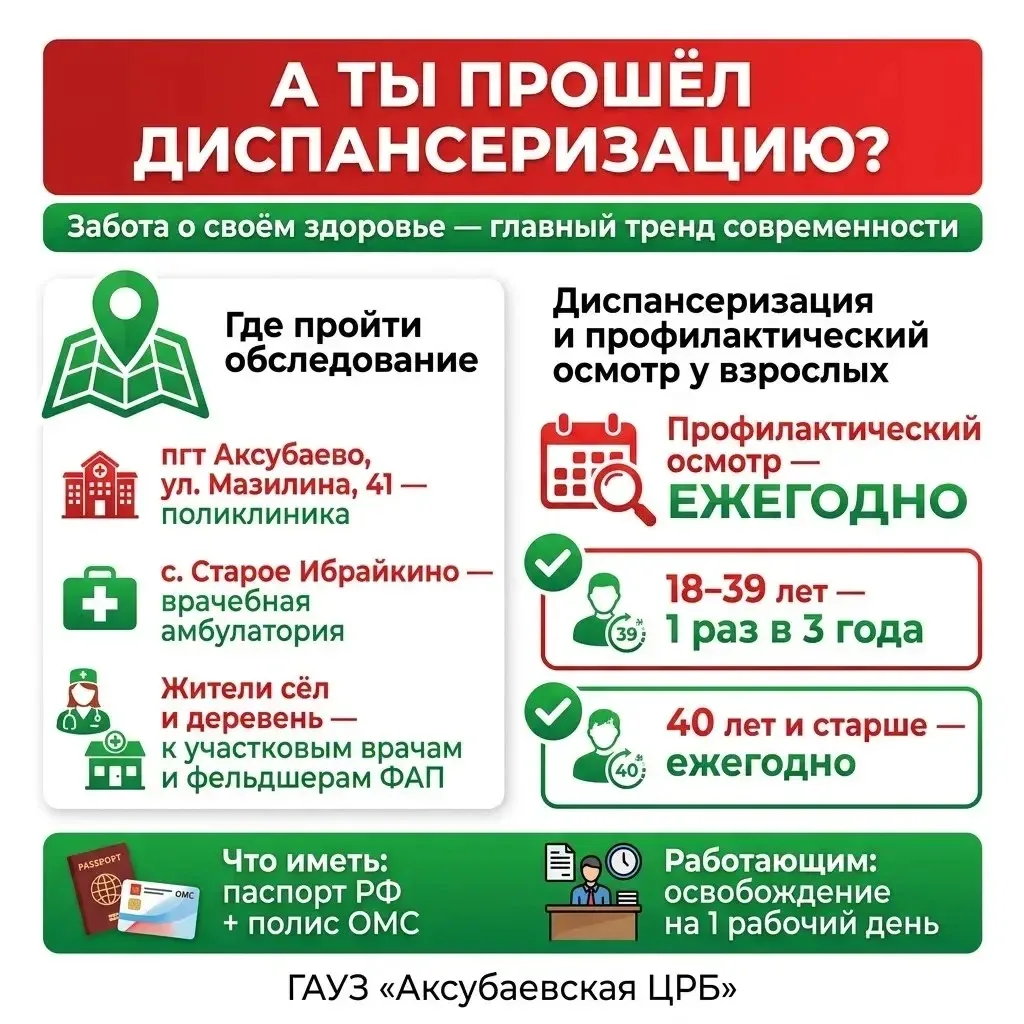 А вы в этом году уже прошли диспансеризацию? 🩺

«У меня ничего не болит, зачем мне идти к врачу?» —