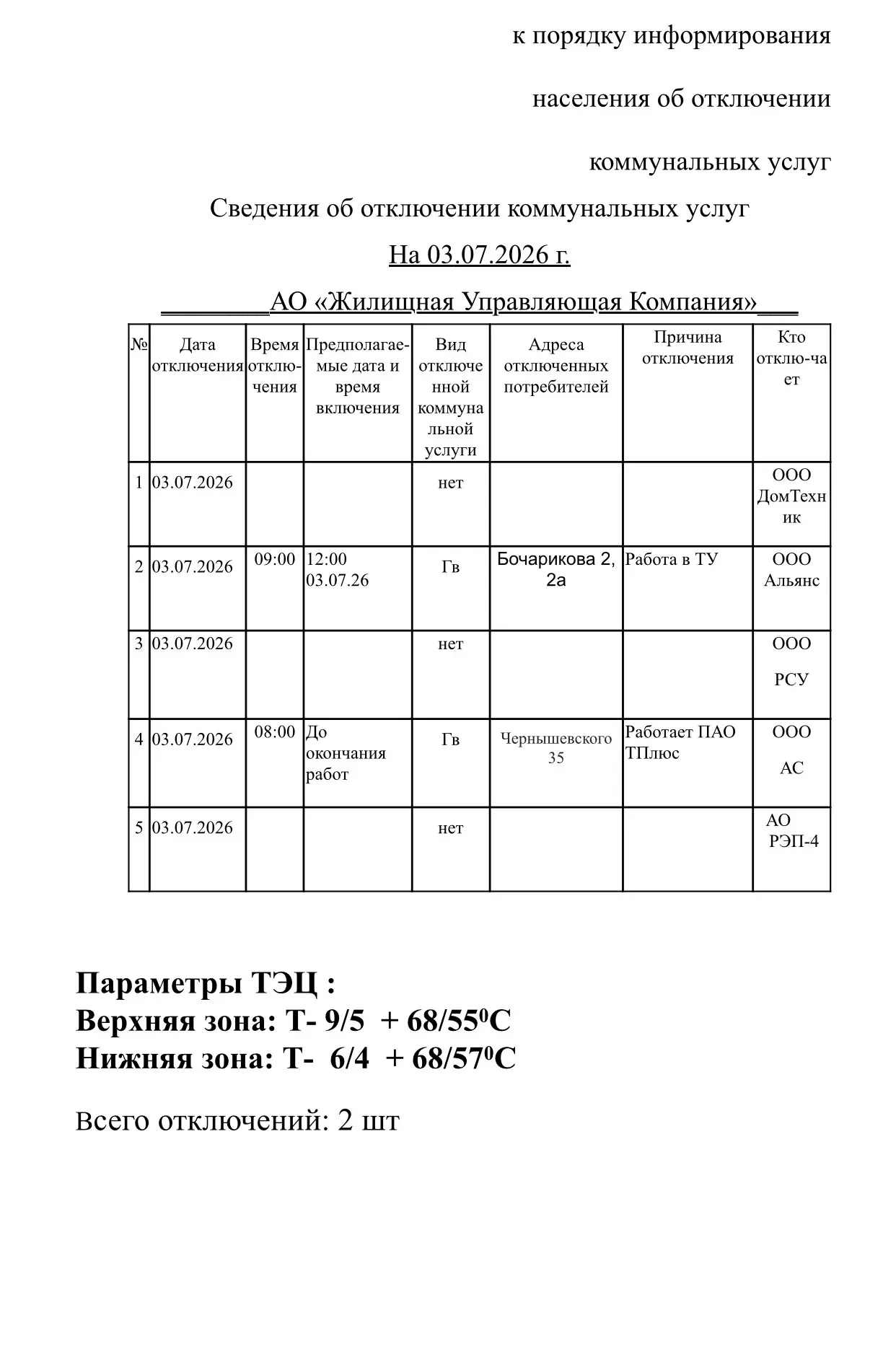 Отключения 03.07.2026г