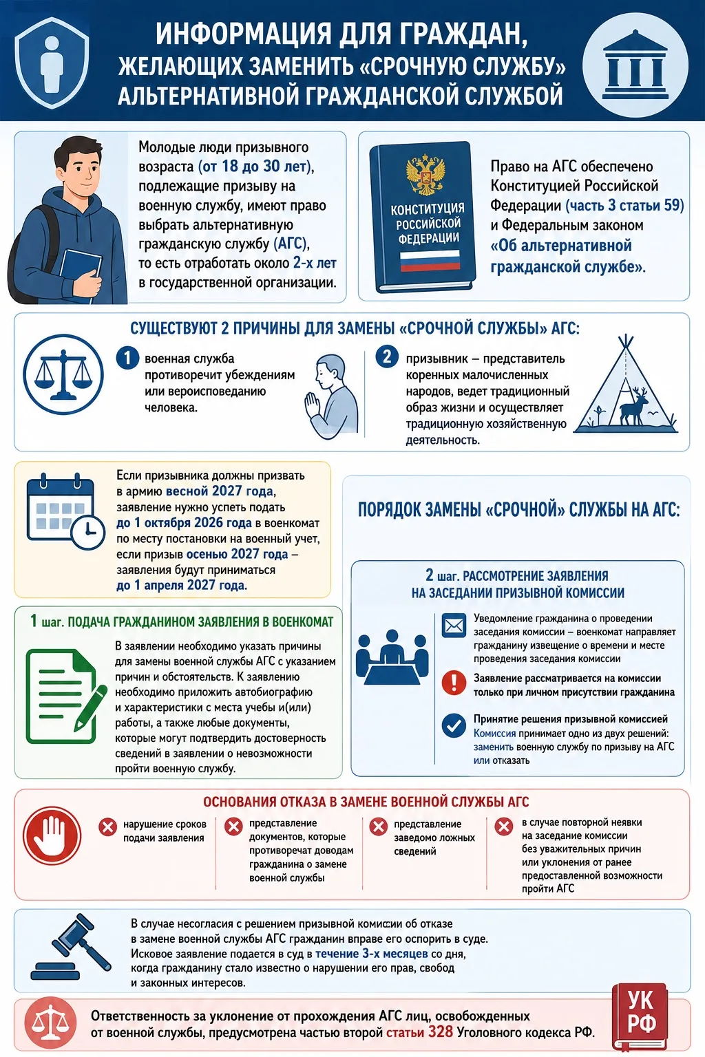 📌 Альтернативная гражданская служба (АГС): что нужно знать призывникам