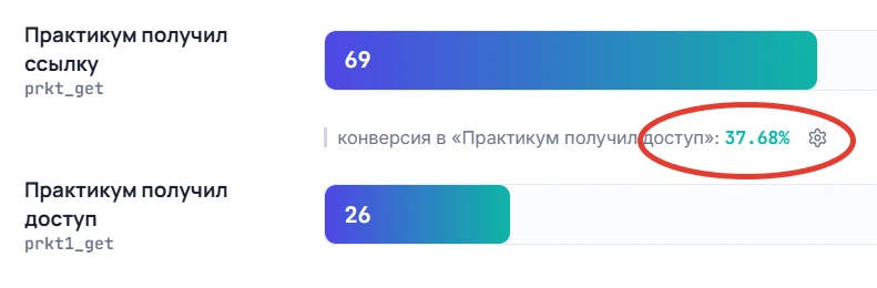 ТОП-1 причина почему конкуренции в бизнесе на самом деле нет.