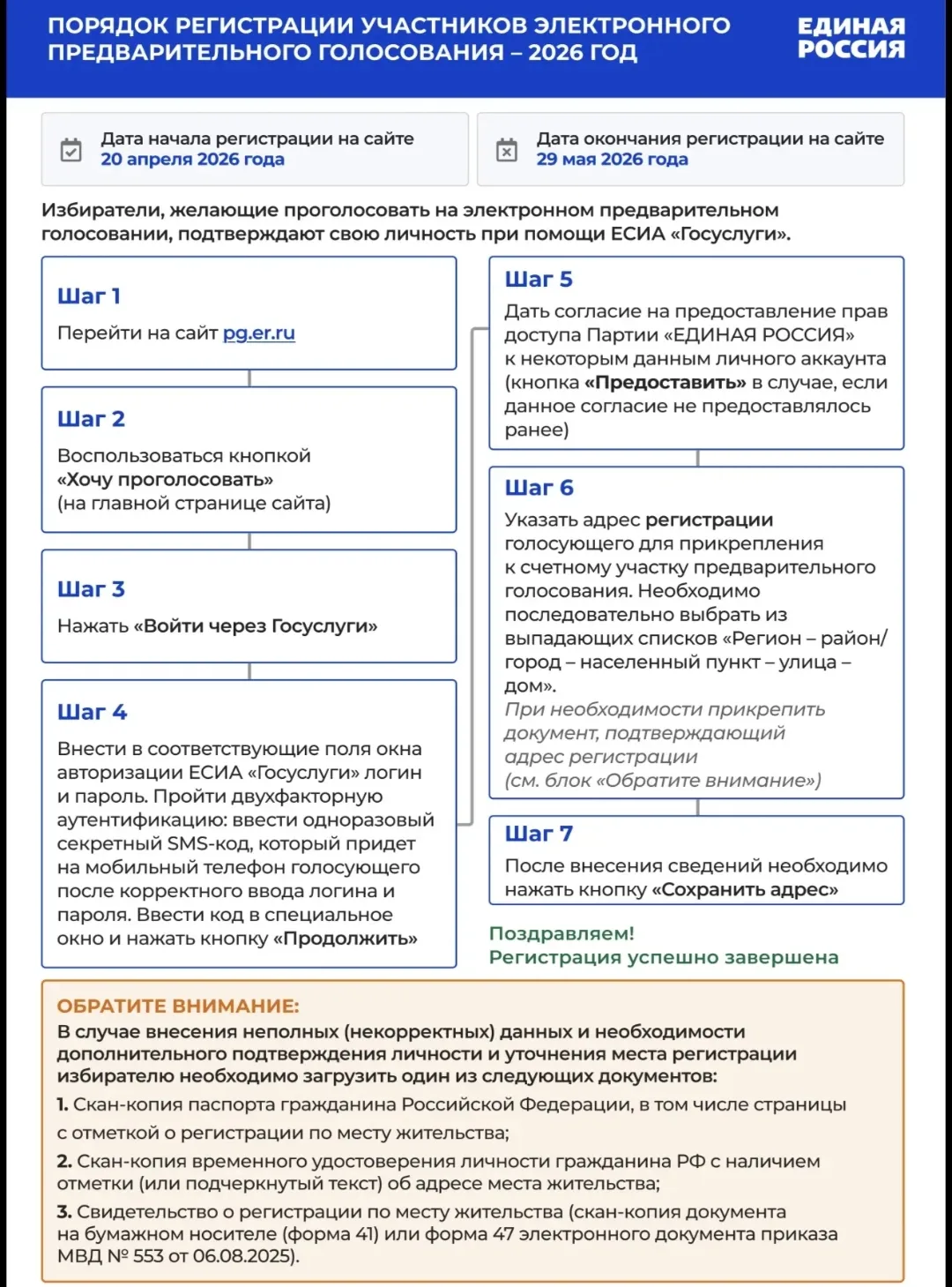Медиа публикации