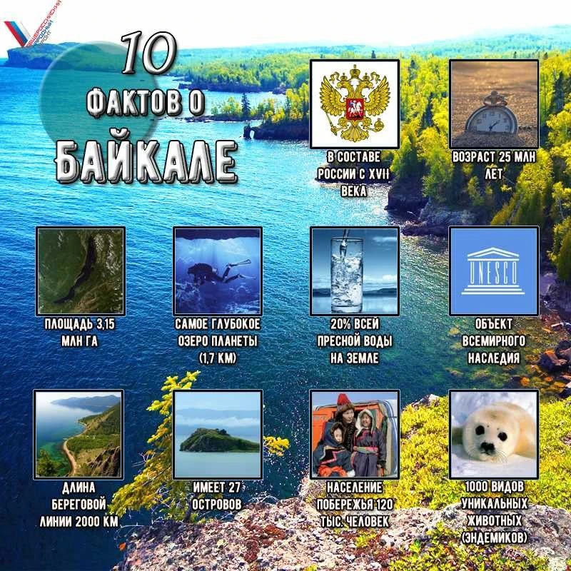 «День Байкала — день, когда мы особенно остро чувствуем: перед нами не просто озеро, а ...