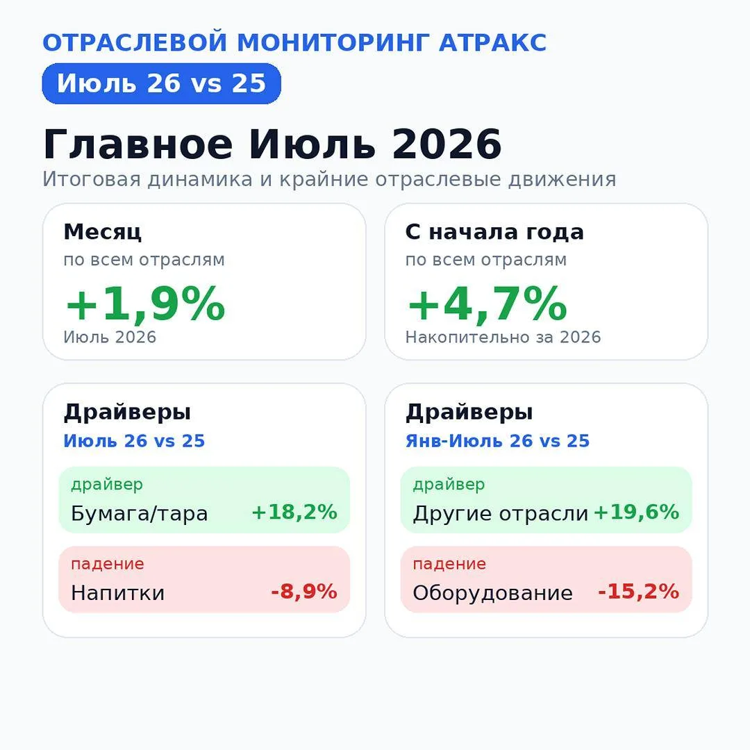 Рынок грузоперевозок замедляется