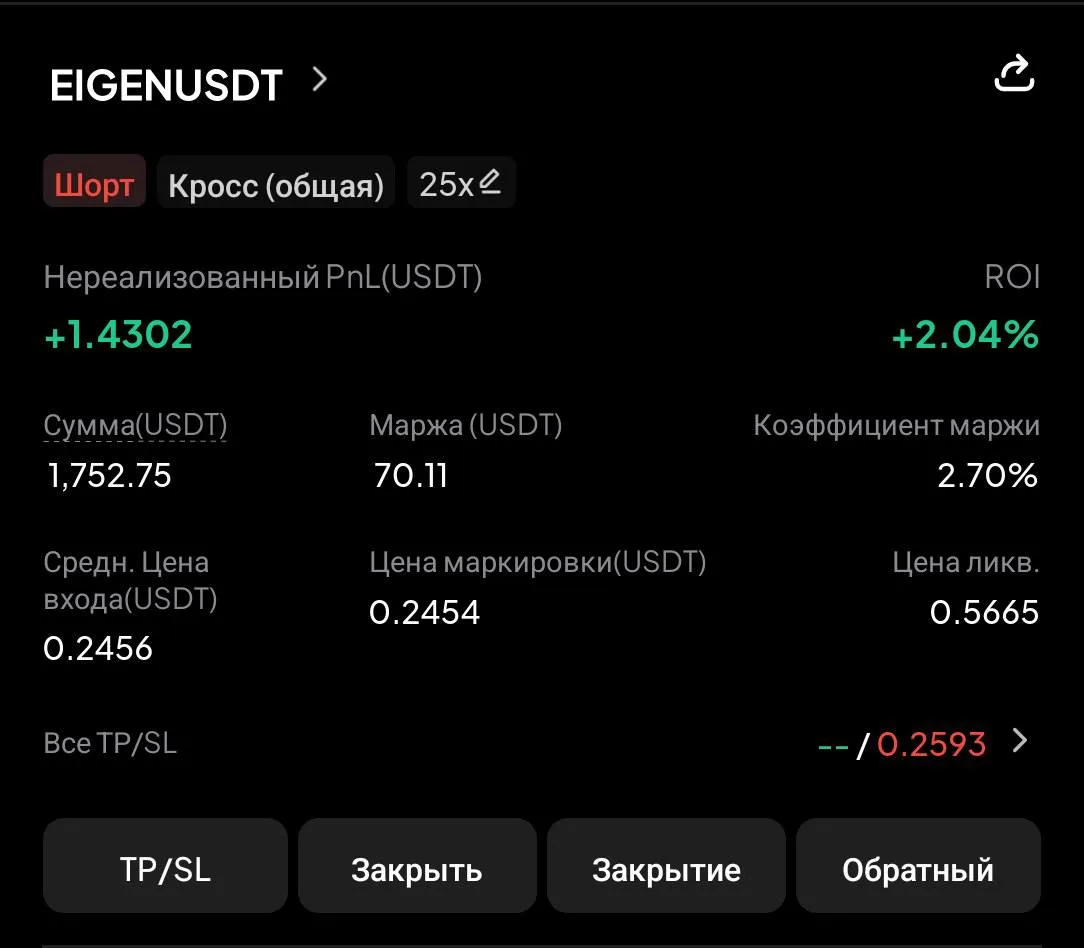🚀Заходим EIGEN short 25Х