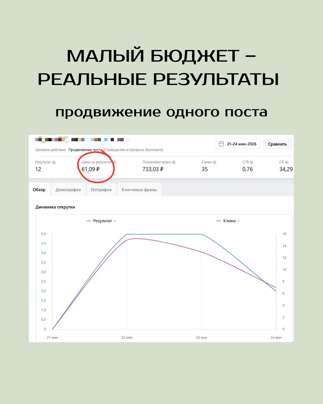 День 7. Как ускорить результат от ВКонтакте, если ждать два месяца не хочется

За эту "неделю ВК" я 