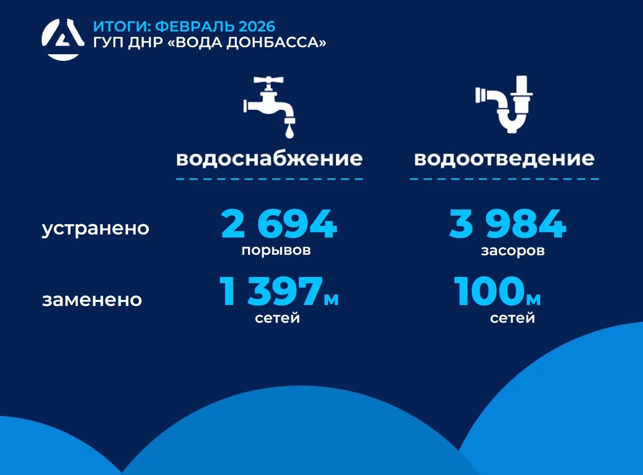 Итоги работы за февраль 2026 года  📌Ежедневно аварийно-восстановительные бригады предприятия «Вода Д