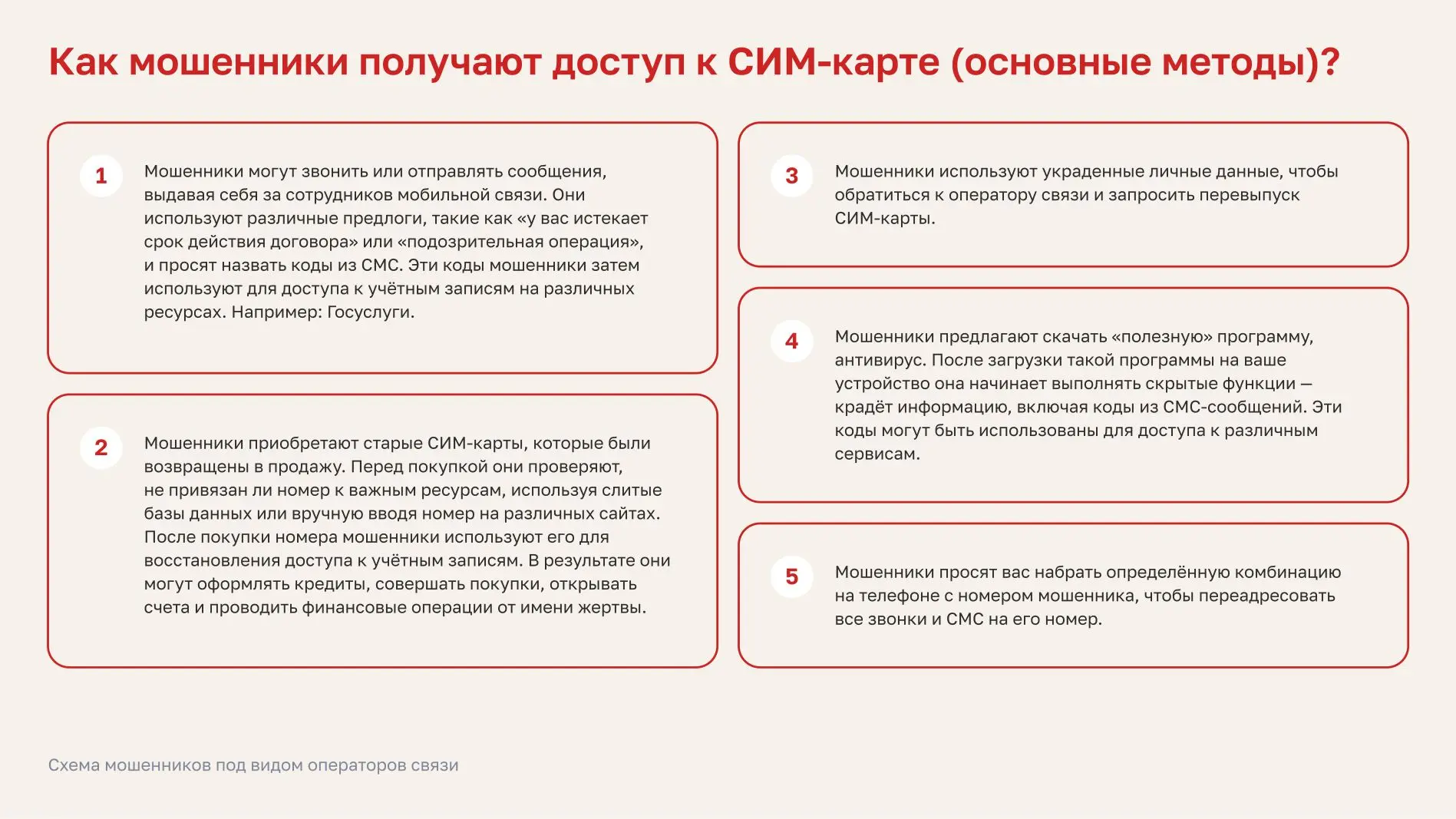 Схема мошенников под видом операторов связи. 

Мошенники могут звонить или отправлять сообщения, выд
