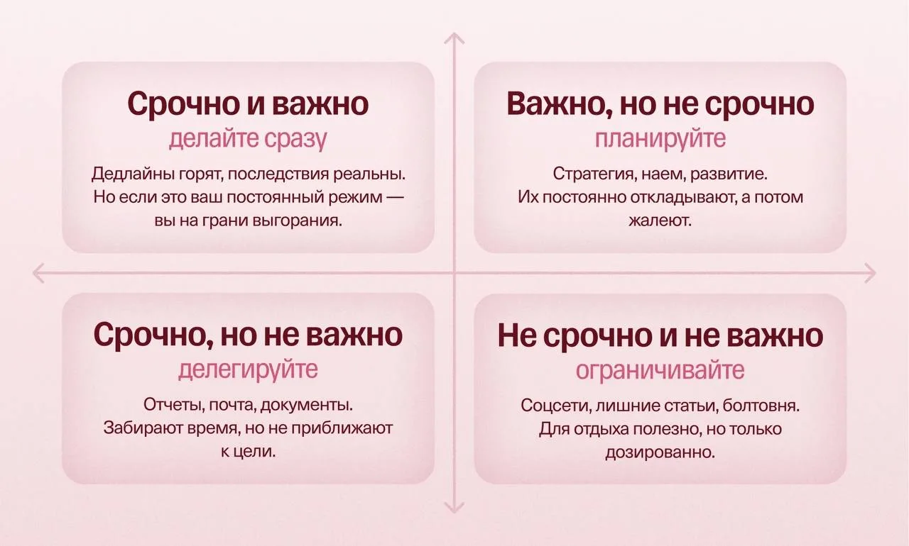 Как расставлять приоритеты в делах