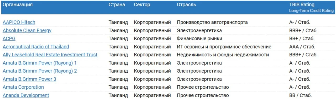 #cbondsnew
📄 Cbonds расширяет покрытие по рейтинговым агентствам Азии

На сайте Cbonds теперь можно
