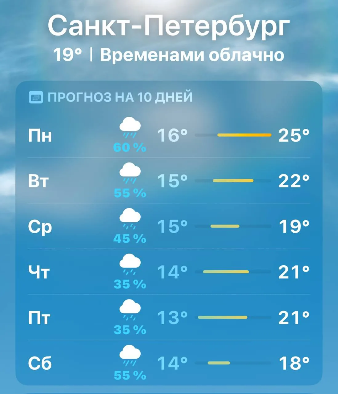 🌧 Новая неделя дождей накроет Петербург с понедельника, — синоптики