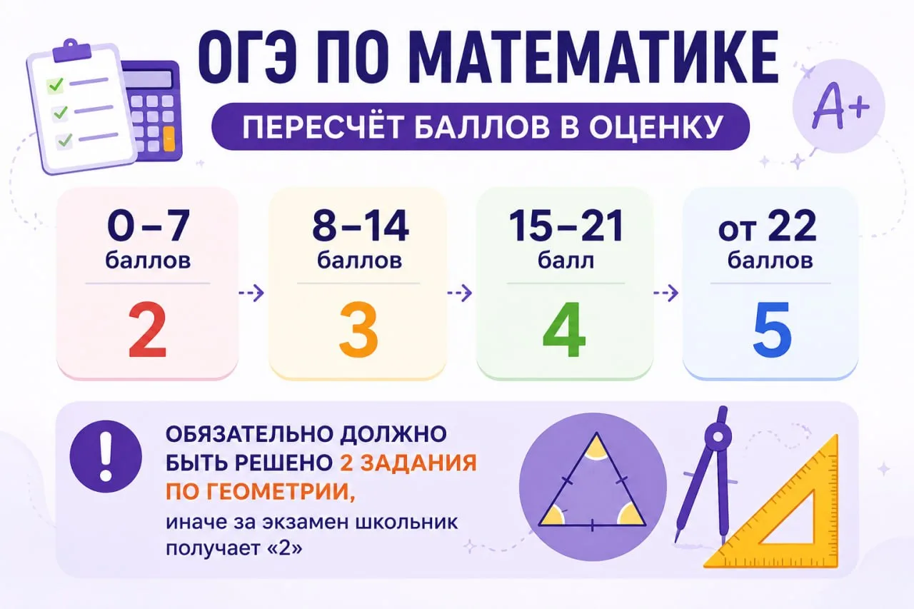 Что я рекомендую сделать всем родителям девятиклассников в начале учебного года