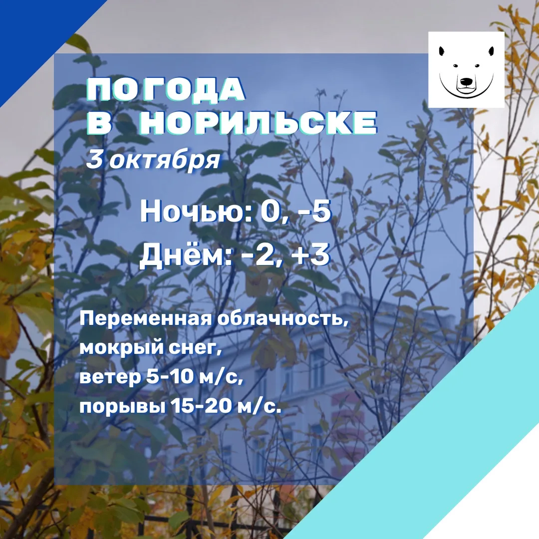 Прогноз погоды по Норильскому промышленному району с 07:00 до 19:00 03.10.2026: