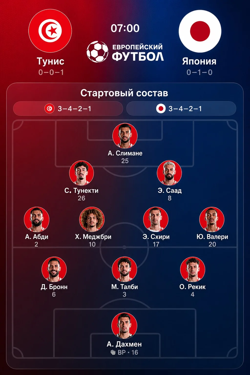 Составы команд: ЧМ-2026