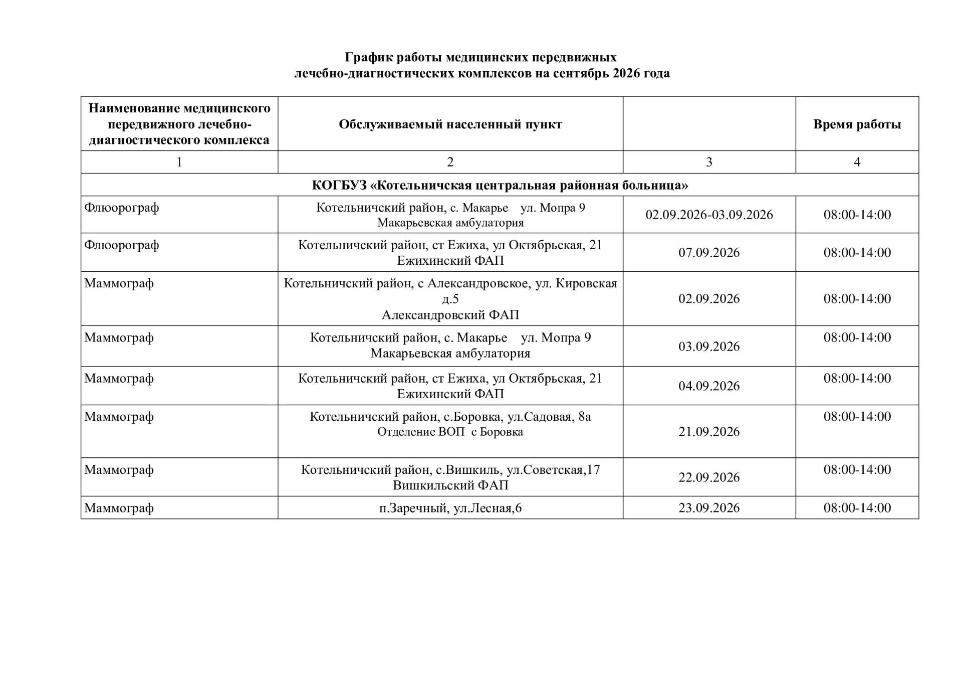 📆 График работы передвижных медицинских комплексов в Котельничском районе