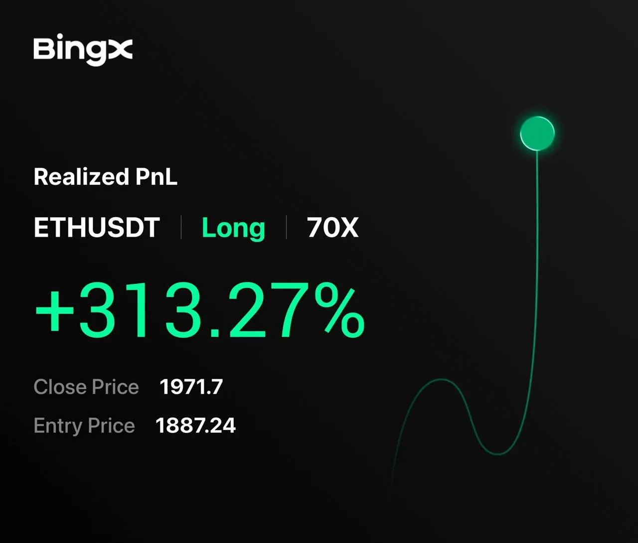 Хейтеры на месте?🤨

Реакции сюда 👍

Торгуем только на BingX