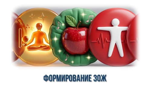 Формирование здорового образа жизни с детства: основа счастливого будущего