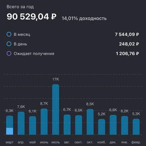 Из чего собрать портфель для получения пассивного дохода?

Если цель: получать выплаты каждый месяц,